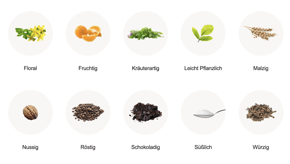 Kaffee Aroma Filterung im roastmarket-Shop